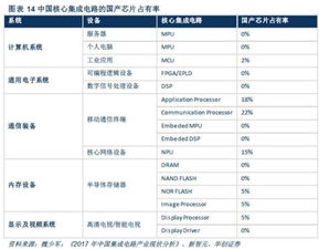 數字中國自主可控迎黃金發展期，網絡與信息安全軟件行業機遇深度解析